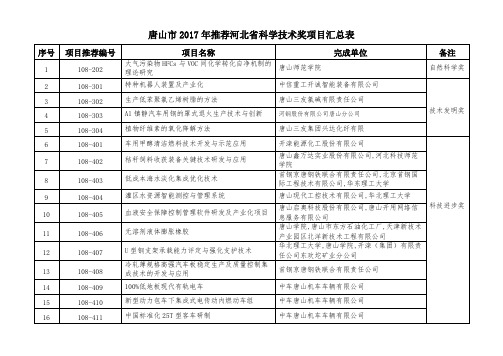 唐山2017年推荐河北科学技术奖项目汇总表