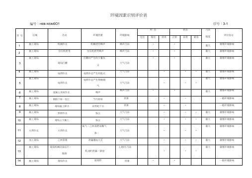 环境因素识别评价台账