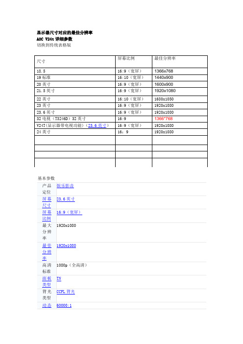 AOC显示器基本型号及参数