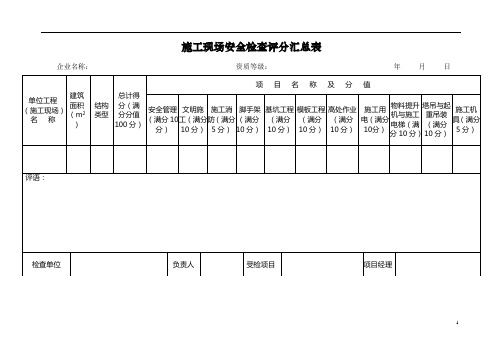 中建三局房屋建筑施工现场安全检查标准