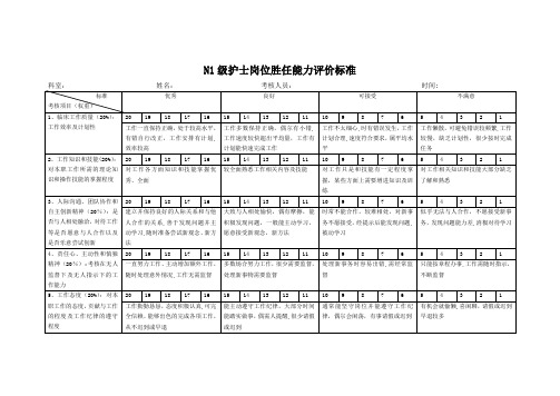 N1级护士岗位胜任能力评价标准