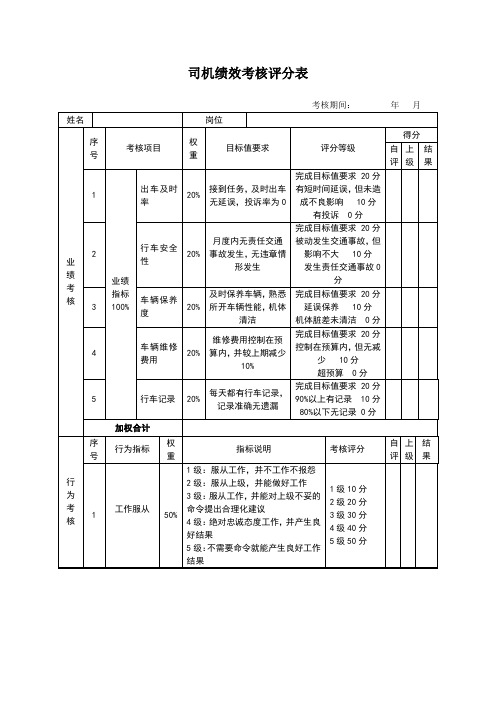 司机绩效考核评分表(标准模板)