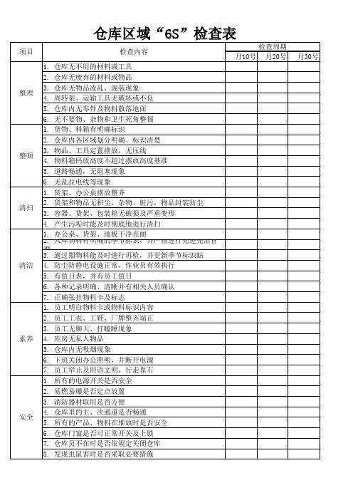 仓库区域6S检查表