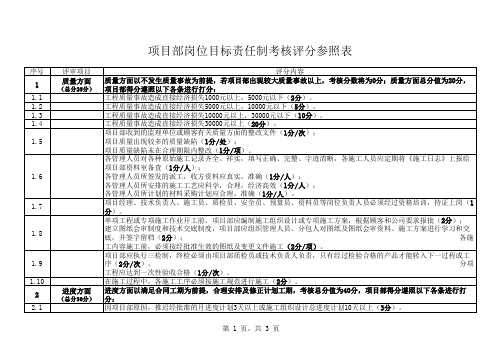 岗位目标责任制考核评分表