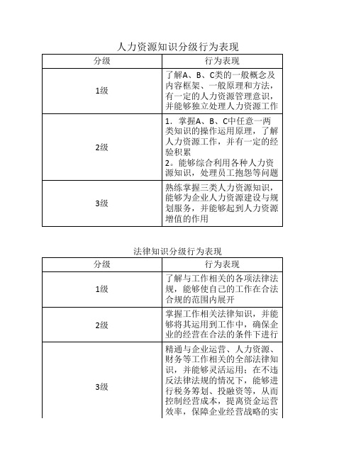 员工胜任素质模型全案