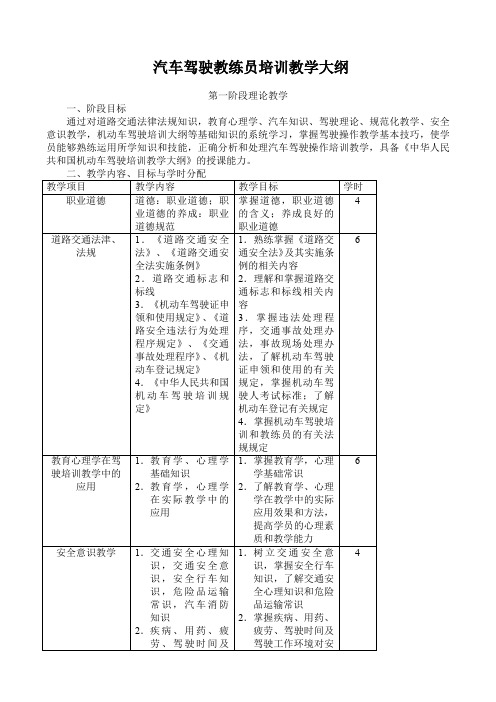 汽车驾驶教练员培训教学大纲