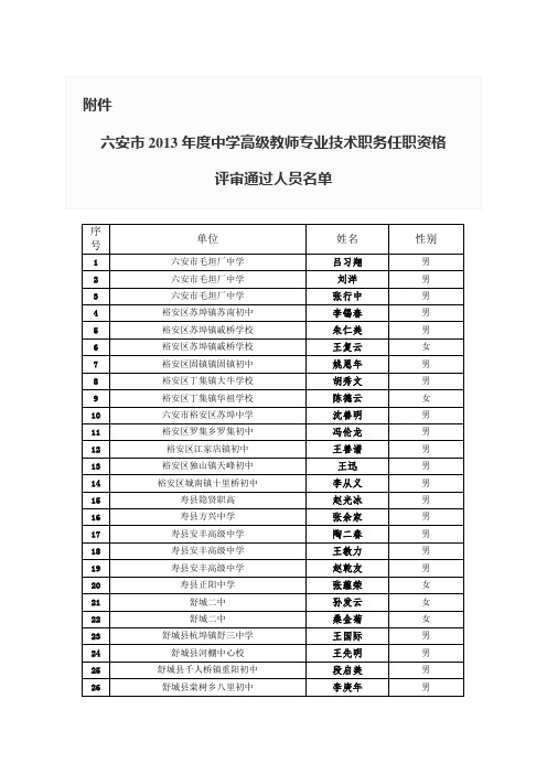 六安市2013年度中学高级教师专业技术职务任职资格评审