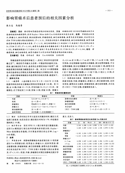 影响胃癌术后患者预后的相关因素分析