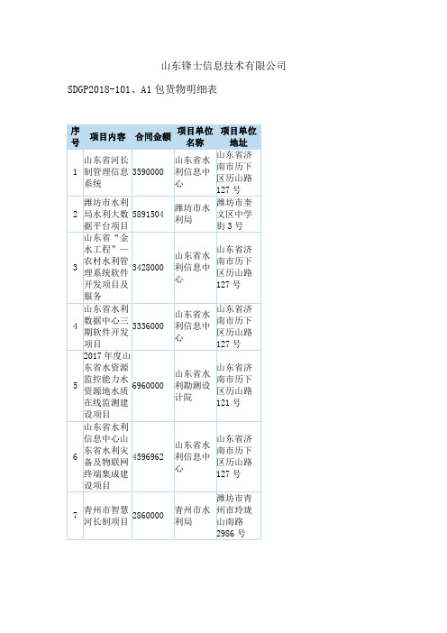 山东锋士信息技术有限公司