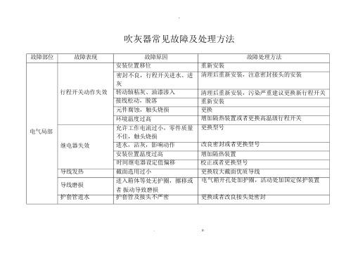 吹灰器常见故障及处理方法