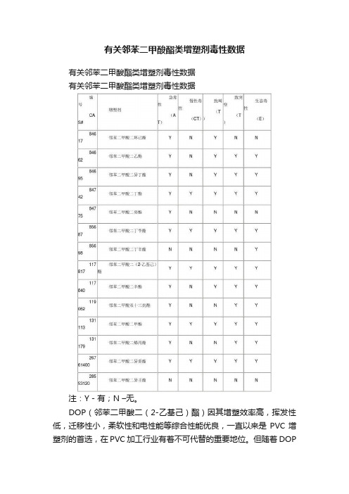 有关邻苯二甲酸酯类增塑剂毒性数据