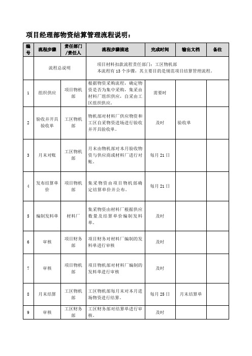 项目物资结算管理流程