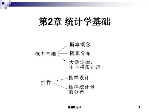 计量经济学  统计学基础