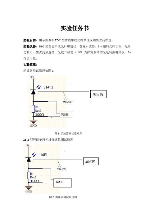 爆速实验