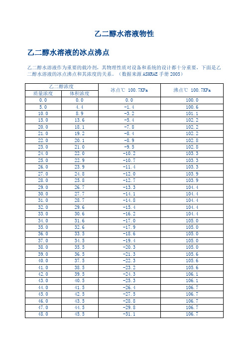 乙二醇水溶液物理特性比热密度粘度等