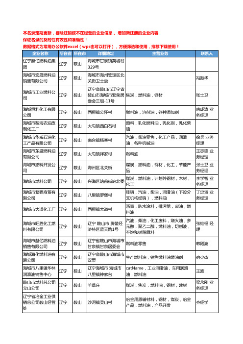 2020新版辽宁省鞍山燃料油工商企业公司名录名单黄页大全61家