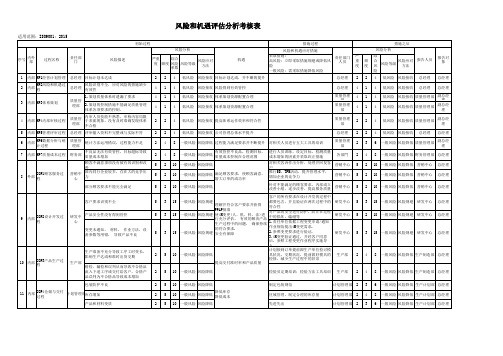 质量体系 风险和机遇评估分析考核表