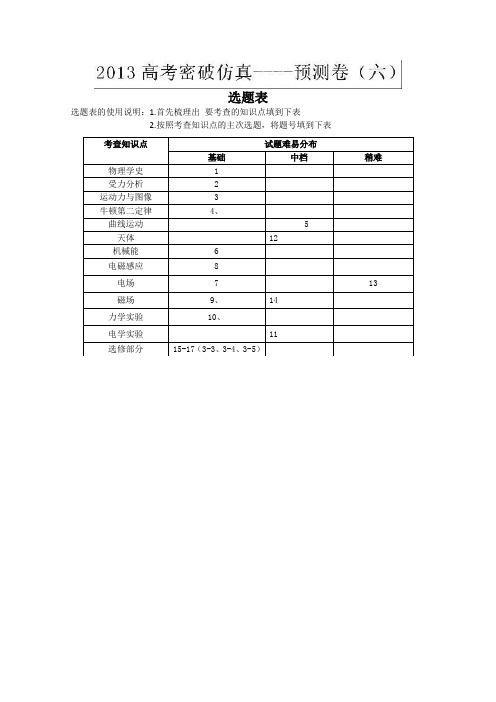 2013高考物理密破仿真预测卷06Word版含答案