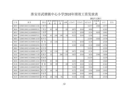 公示内容：武墩中心小学2010绩效工资发放表