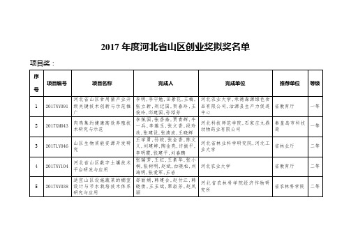 2017年度河北省山区创业奖拟奖名单-河北省科技厅