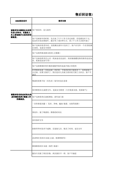 4S店客户抱怨解决话术1