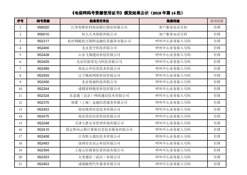 《电信网码号资源使用证书》颁发结果公示(2018年第14批