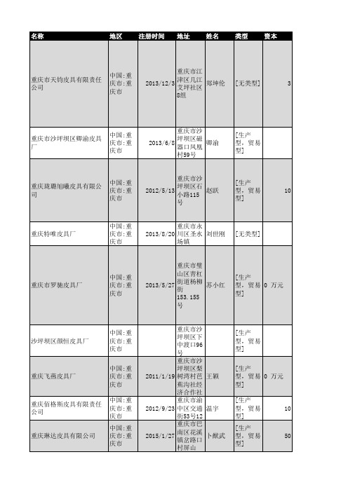 2018年重庆市皮具行业企业名录152家