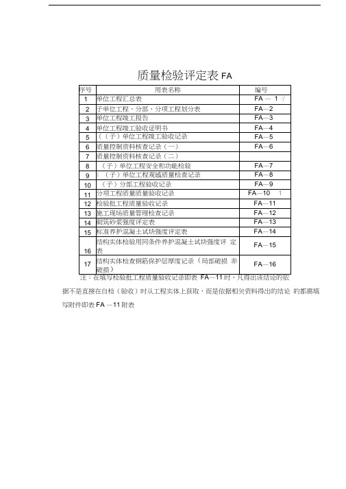 FA质量检验评定表