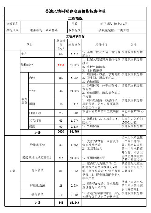 几类别墅成本数据