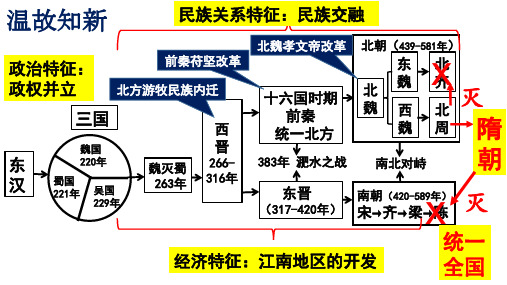 第一单元   隋唐时期：繁荣与开放的时代(1)