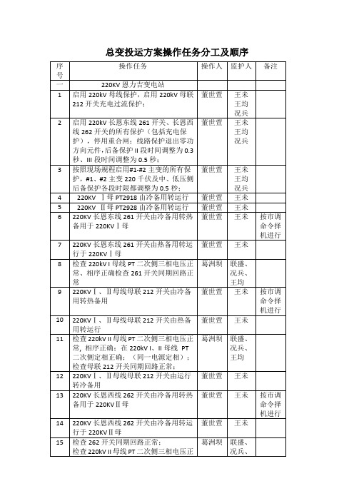 总变投运方案操作任务分工及顺序