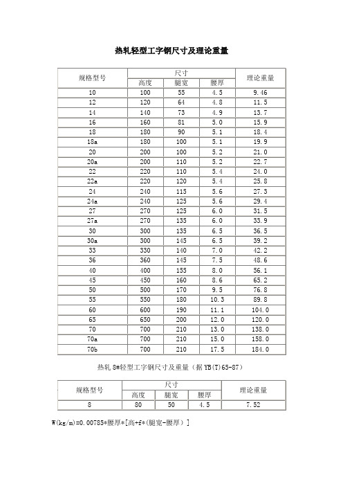 热轧轻型工字钢尺寸及理论重量