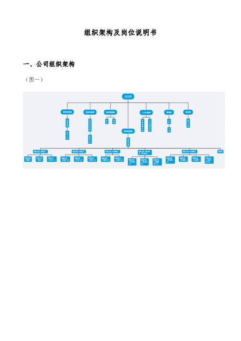 组织架构及岗位说明书