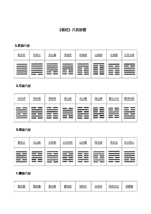 《易经》八宫卦图