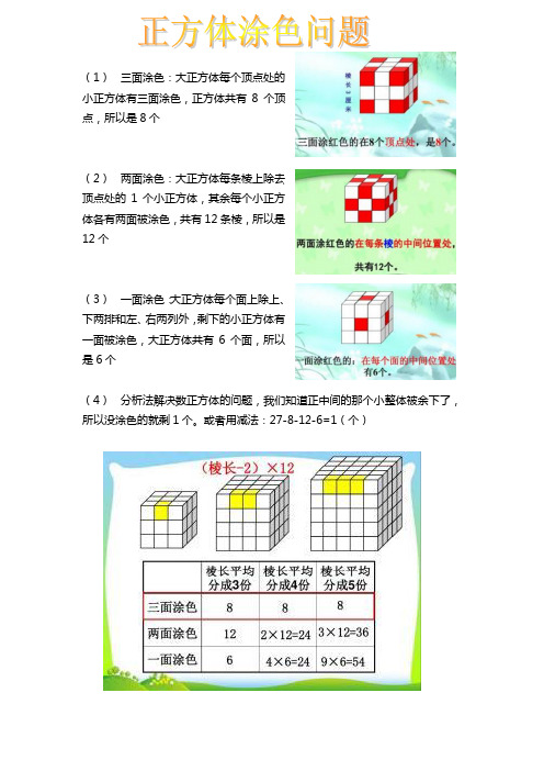 正方体涂色问题