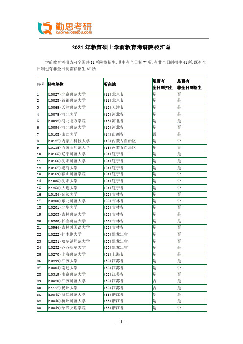 2021年教育硕士学前教育考研院校汇总