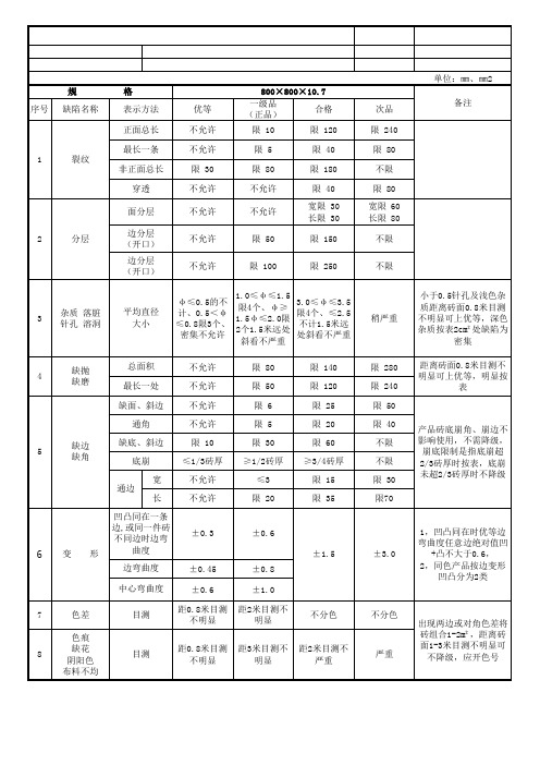 800x800抛光砖检验标准(2015.10.21)