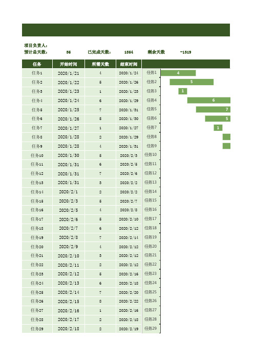 甘特图项目进度时间Excel模板