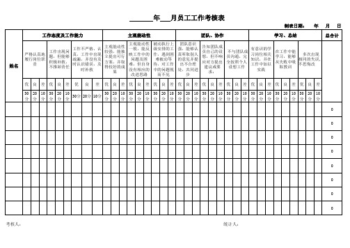 考核表格(工作考核、行政考核模板)