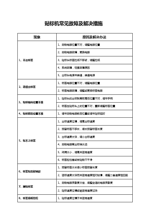 贴标机常见故障及解决办法