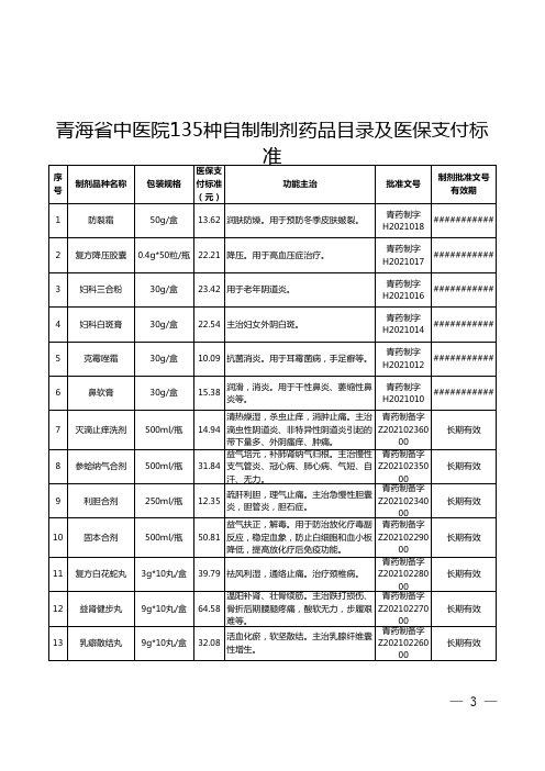 2021年青海省中医院135种自制制剂药品目录及医保支付标准