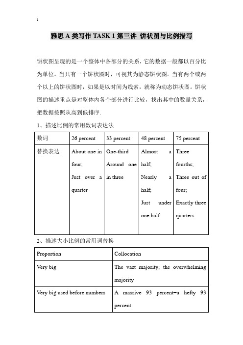 雅思小作文饼状图与描写比例