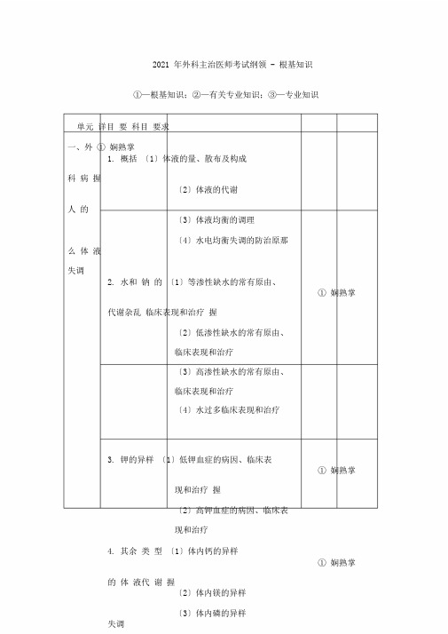 外科主治医师考试大纲基础知识