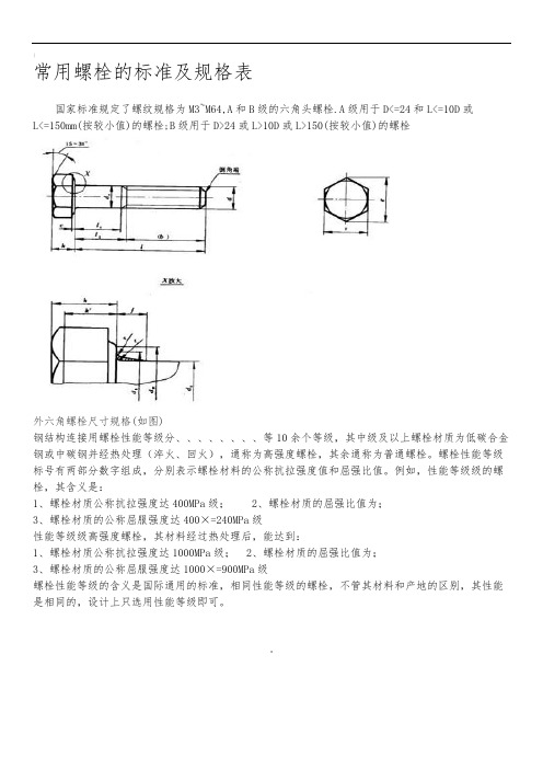 常用螺栓的标准及规格表