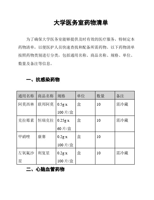 大学医务室药物清单