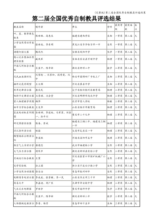 (完整版)第二届全国优秀自制教具评选结果