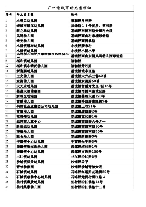 广州增城市幼儿园名录【维王教育提供】