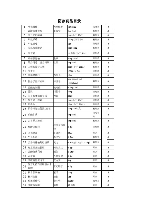 附录5.阴凉药品目录