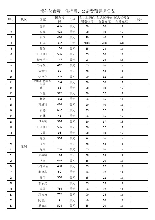 国外出差标准