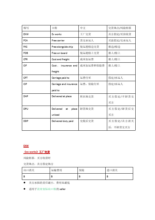 国际贸易实务 术语